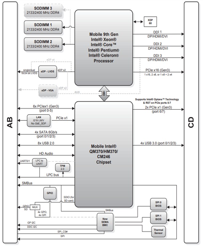 Block Diagram - ADLINK Technology Express-CFR Type 6 Modules